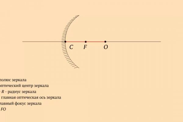 Что продают в кракен маркете