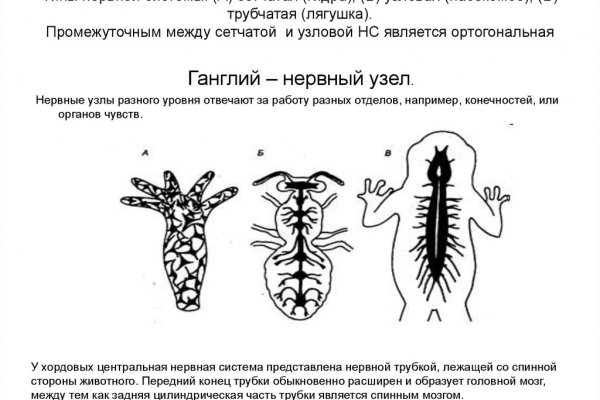 Кракен даркнет как зайти